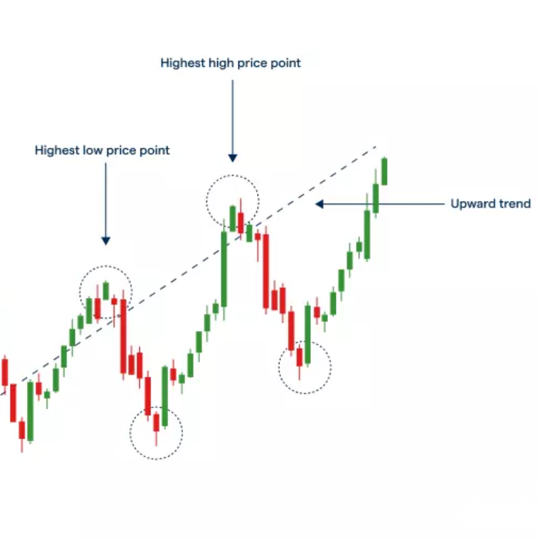 What is basic points in forex — Everything you should know