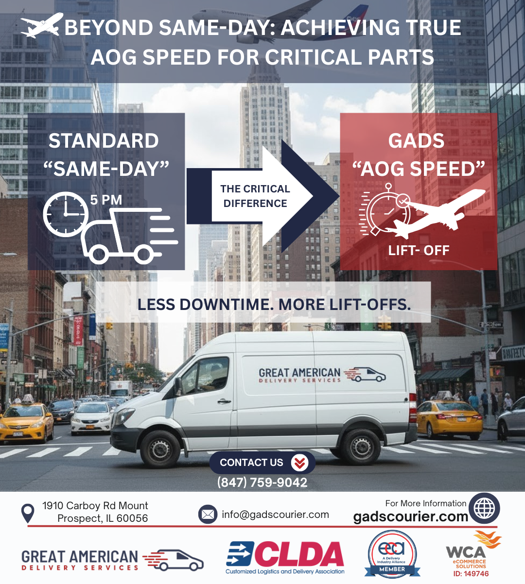 Beyond Same-Day: Achieving True AOG Speed for Critical Parts Beyond Same-Day: Achieving True AOG Speed for Critical Parts