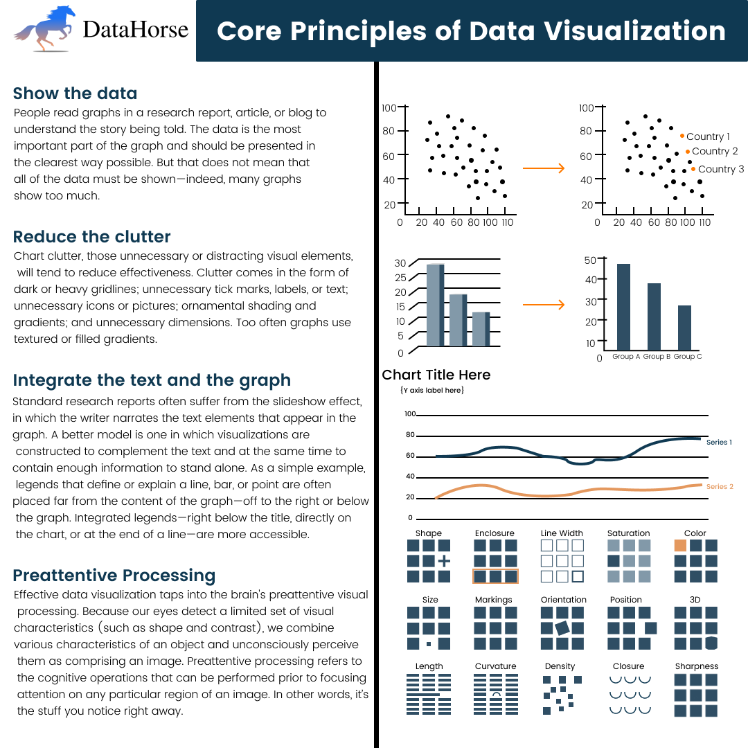 Core Principles of Data Visualization: Maximizing Clarity and Impact in DataHorse