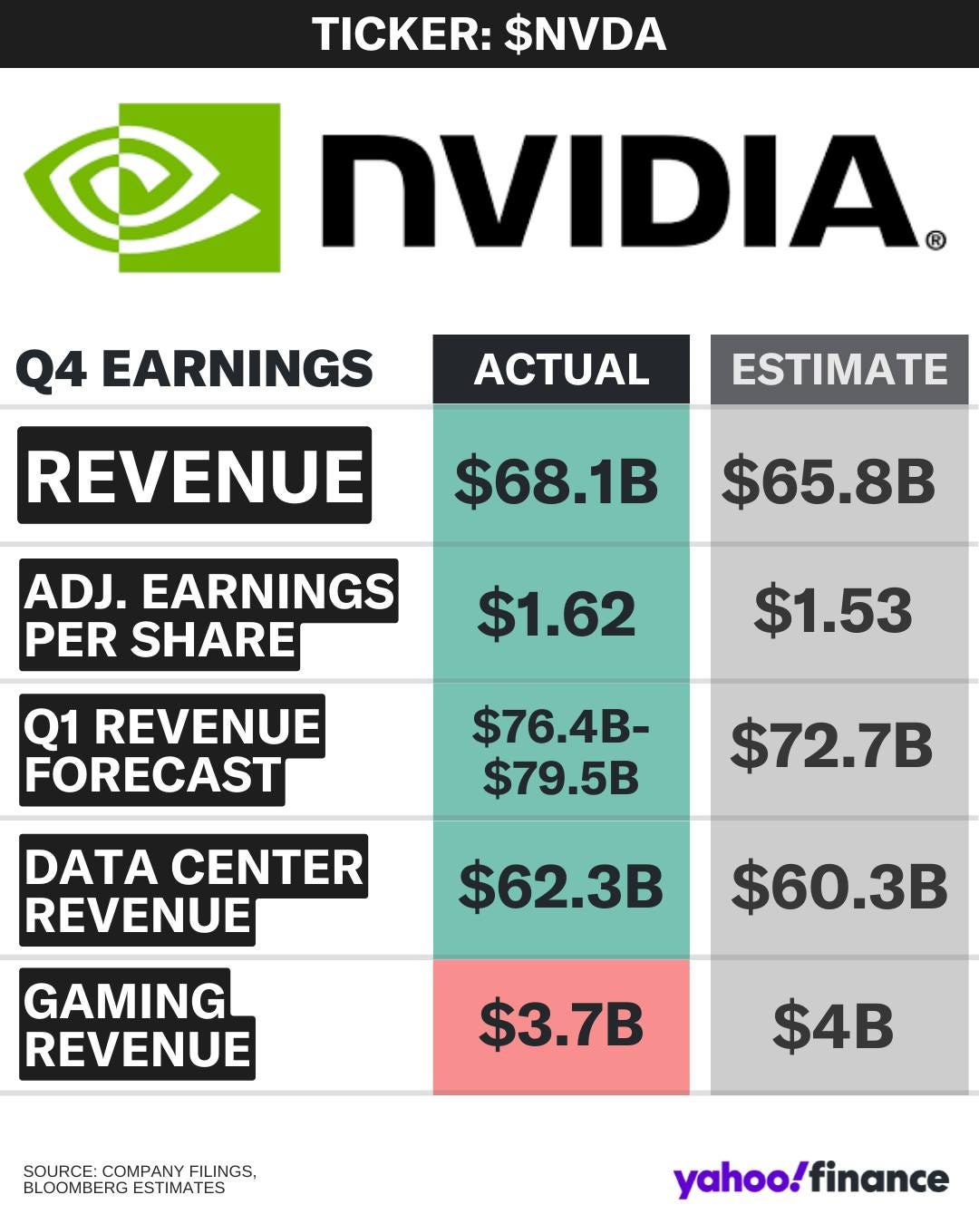 When Great Earnings Are Not Enough: