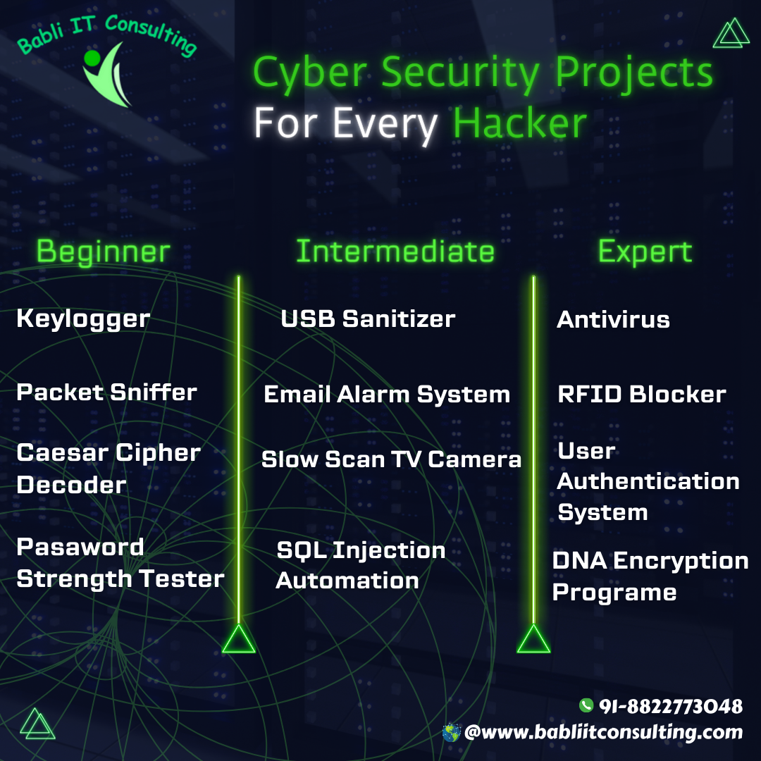 Unlock your potential and safeguard the digital world with our comprehensive cybersecurity training…