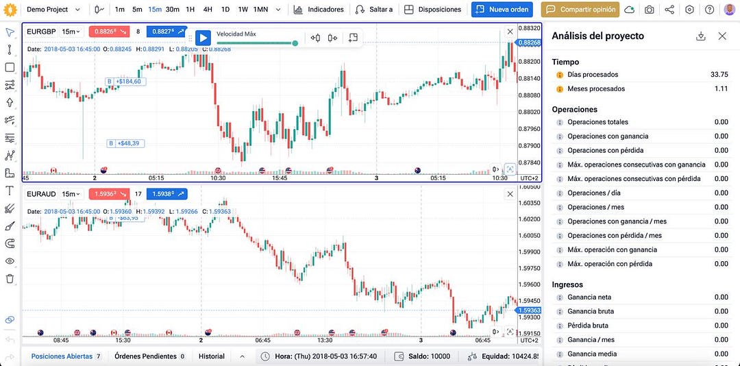 Forex tester online analytics