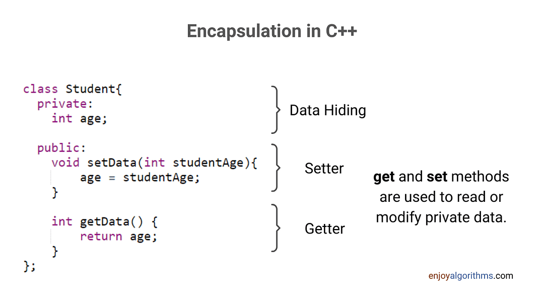 Encapsulation in c++ code example