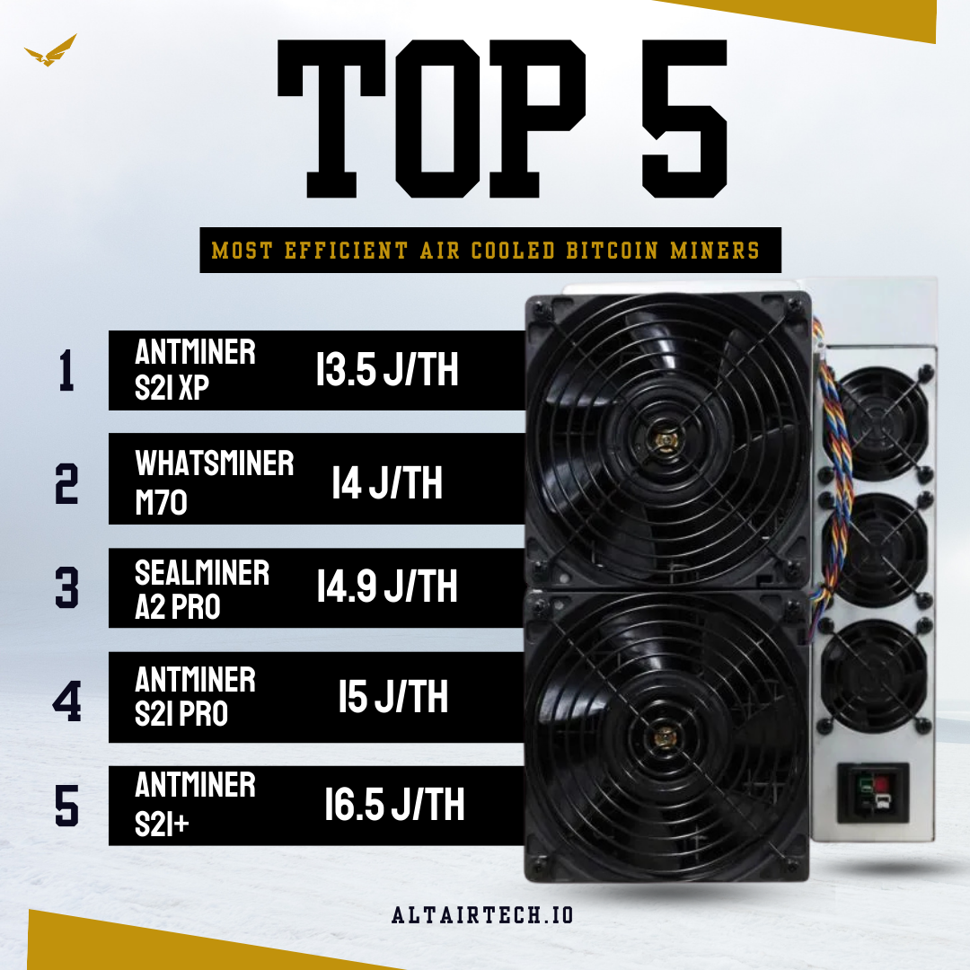 Bitcoin Miner Efficiency Explained: What J/TH and $/TH Really Mean (And Why Every New Miner Must…