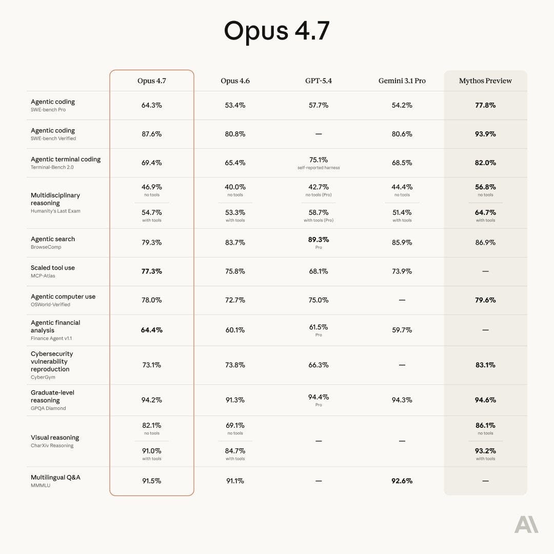 Claude Opus 4.7: A Practical Upgrade for Serious AI Work