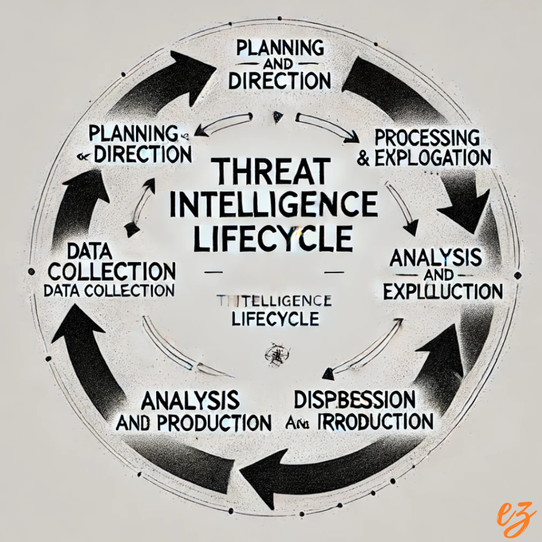 Building a Versatile Threat Intelligence Program for Any Environment