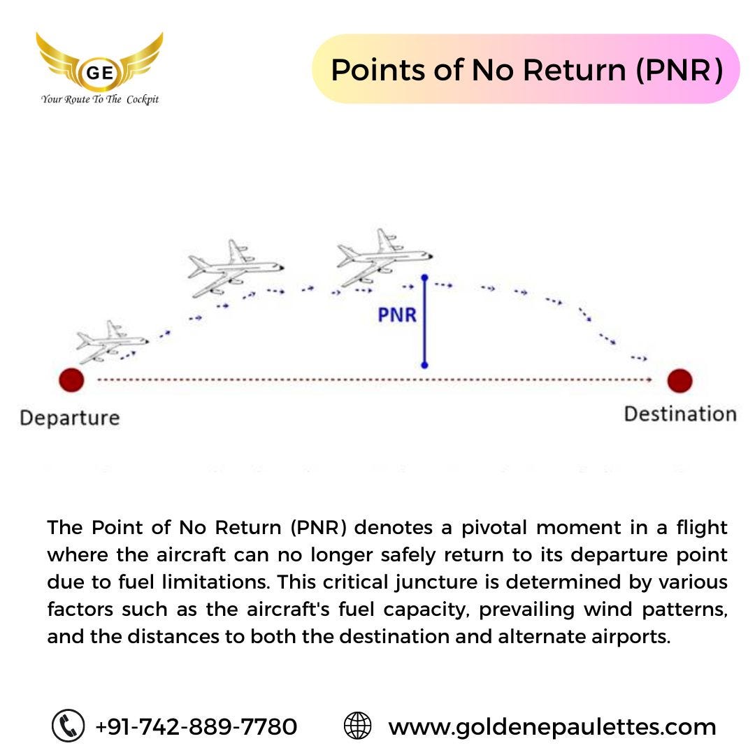 The Point of No Return (PNR)