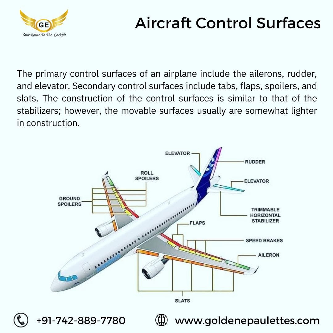 Aircraft control surfaces