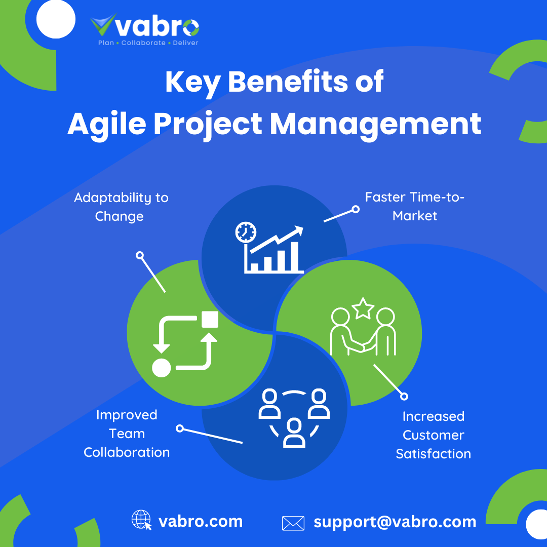 Unlock Your Team’s Potential with Agile Project Management!