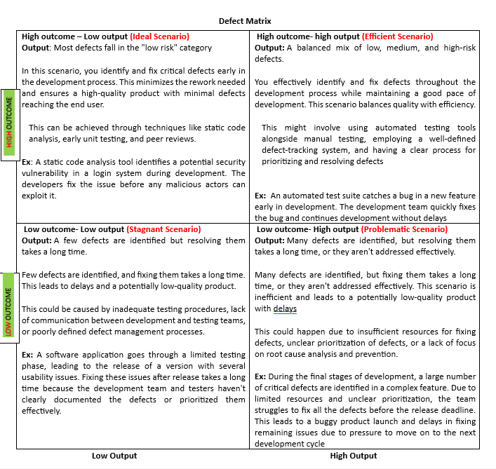 Defect Management