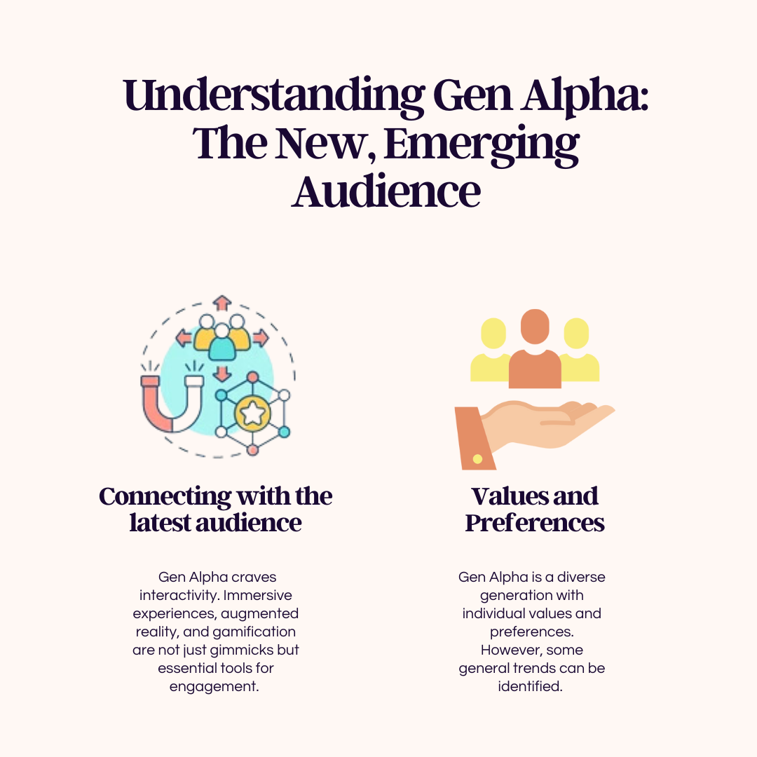 Understanding Gen Alpha: “The New, Emerging Audience”