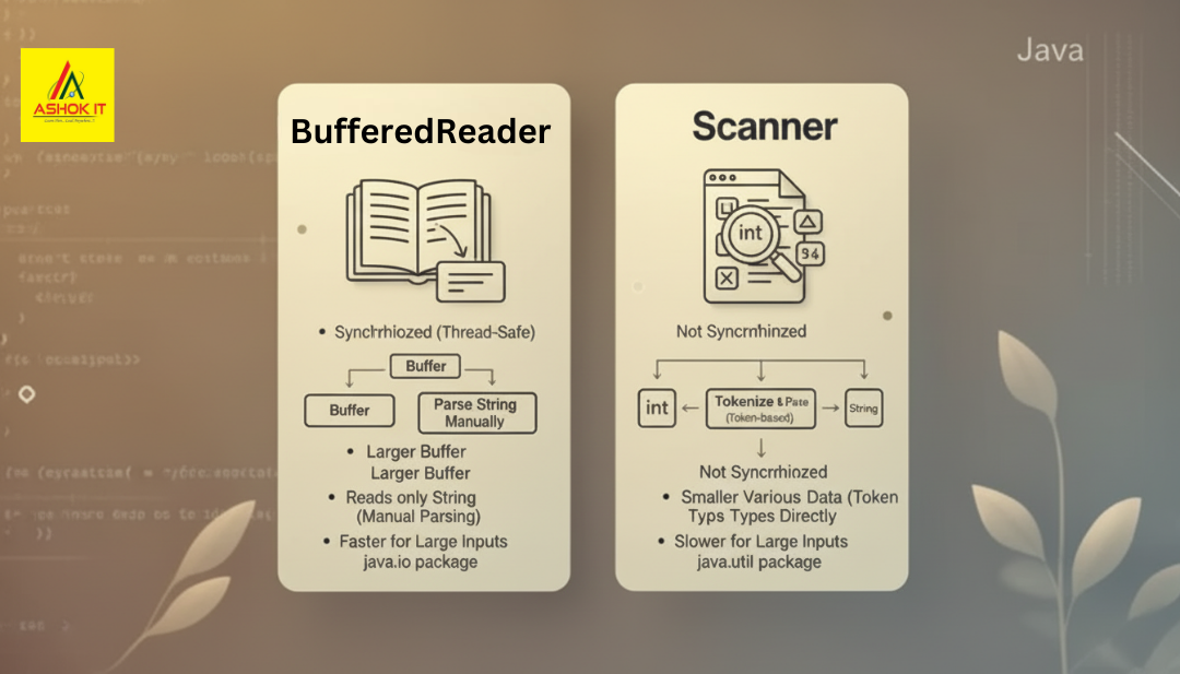 BufferedReader vs Scanner in Java