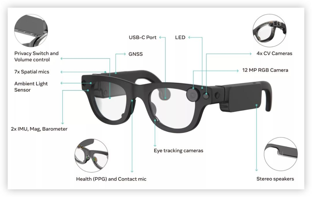 How Smart glasses for the blind Actually See the World