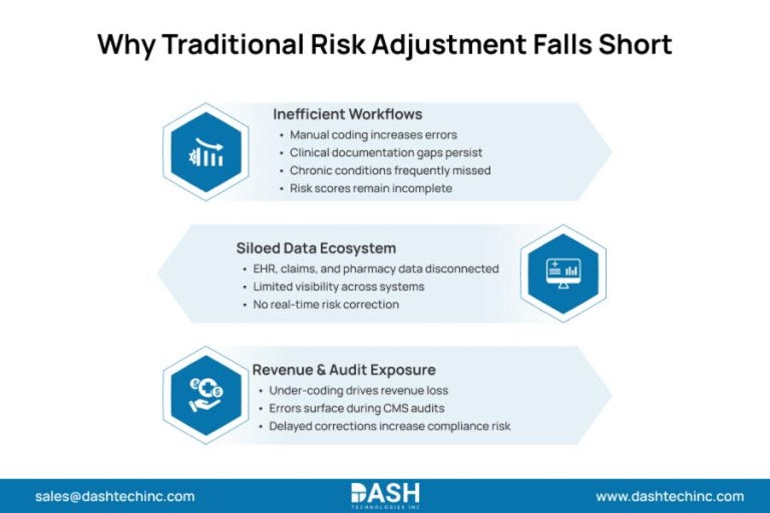 How Payers Are Using AI for Risk Adjustment and Cost Optimization