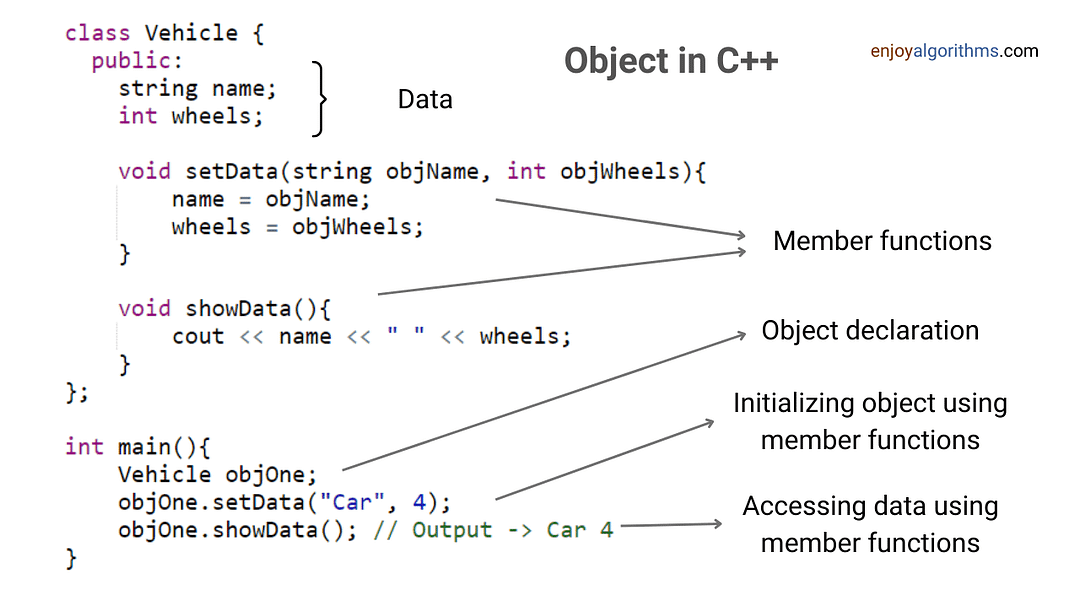 Objects in c++ code example