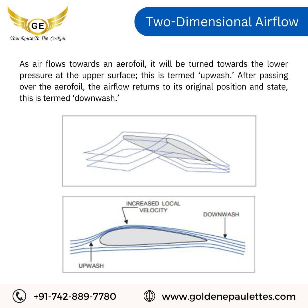 Two-Dimensional-Airflow