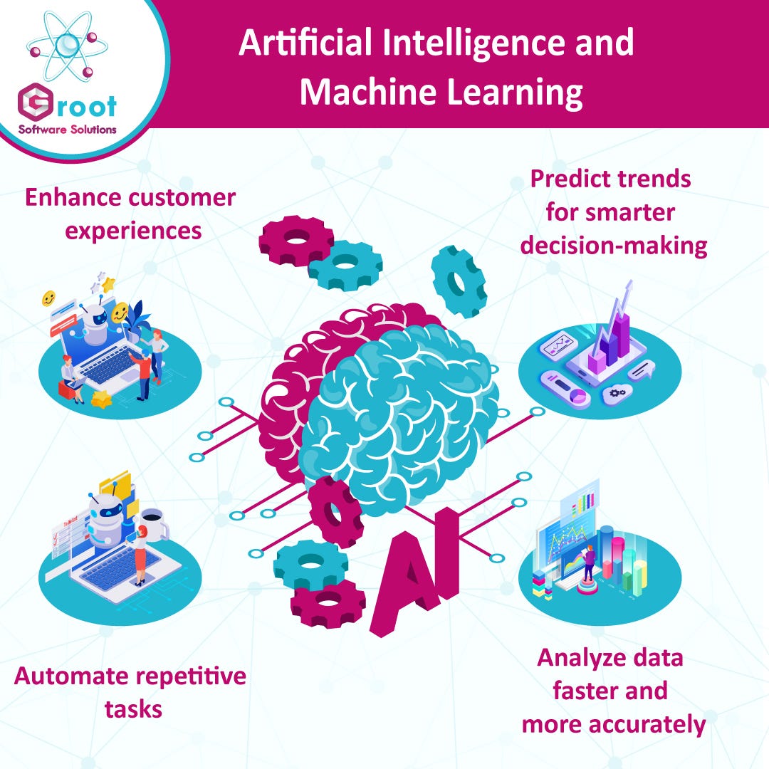Revolutionize Your Business with AI & ML!