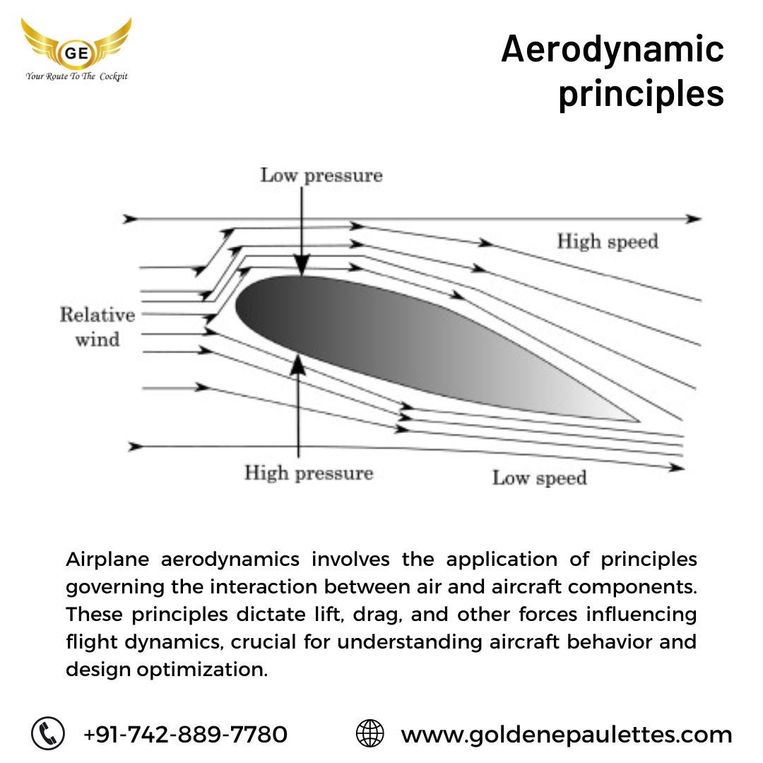 Airplane aerodynamicsAirplane Aerodynamics