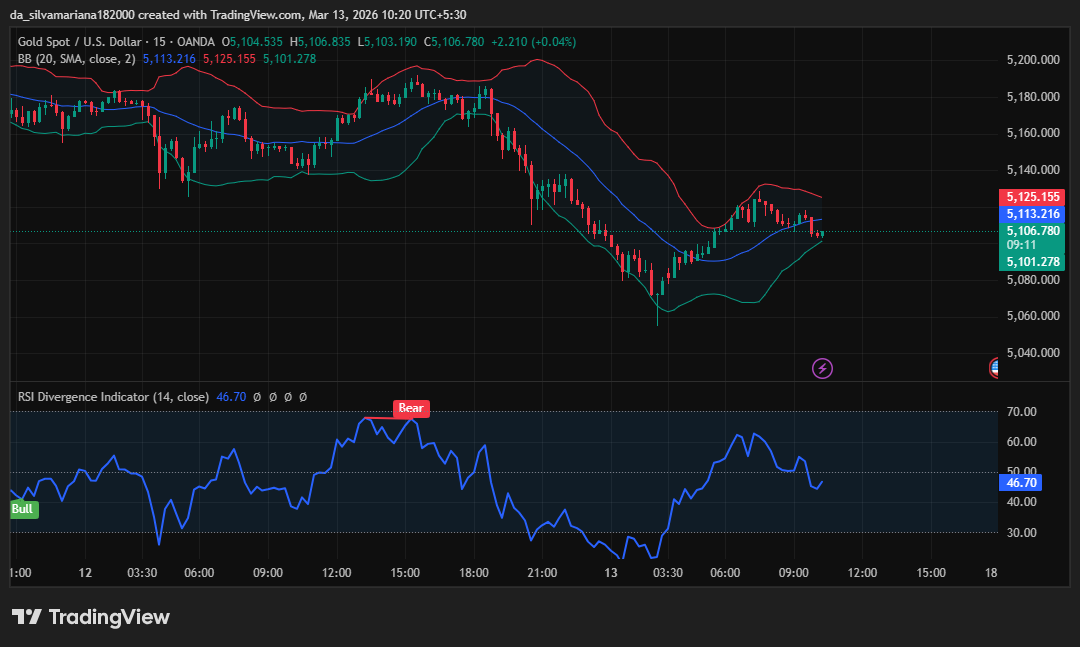  XAUUSD Update