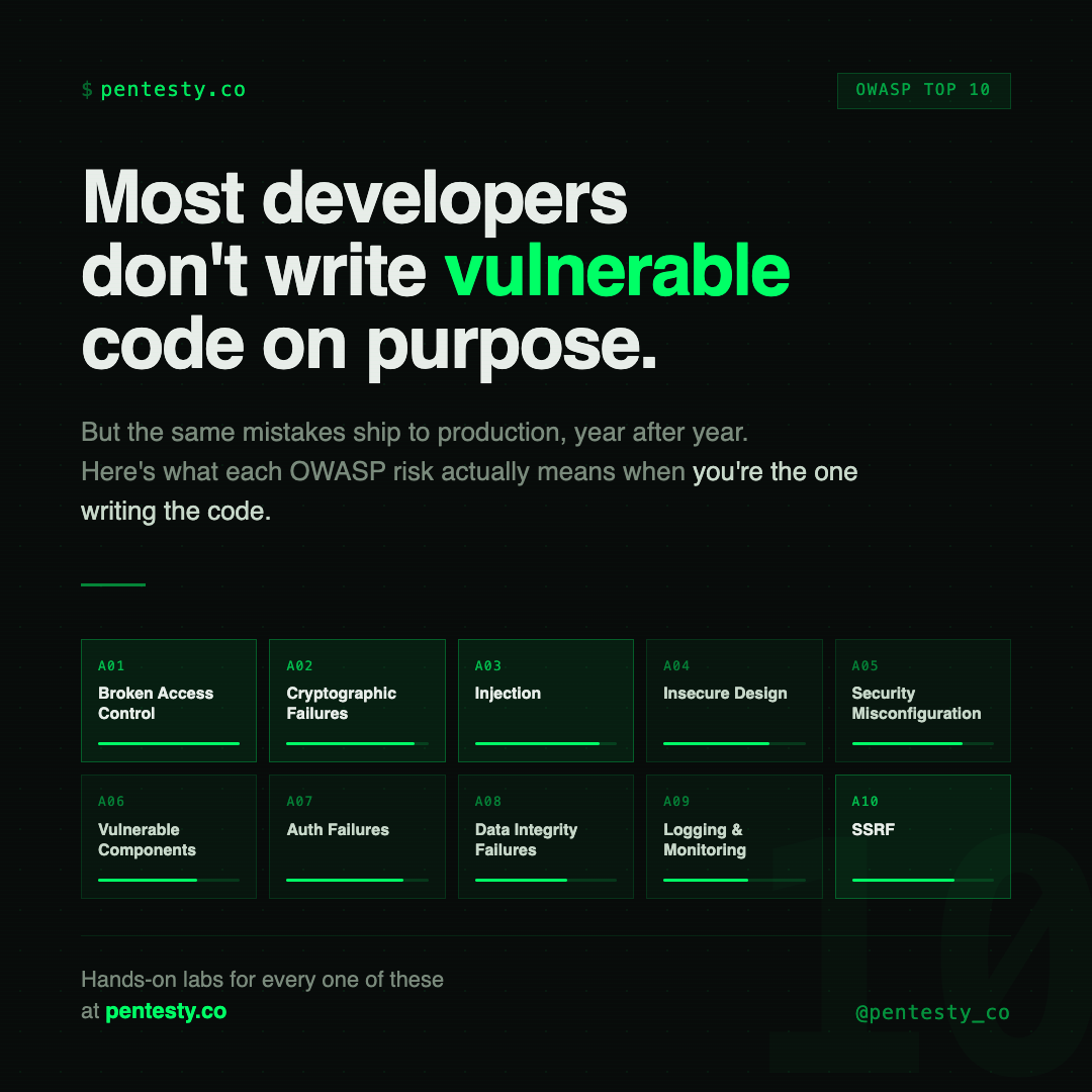 OWASP Top 10: The Developer’s Guide to Not Getting Hacked