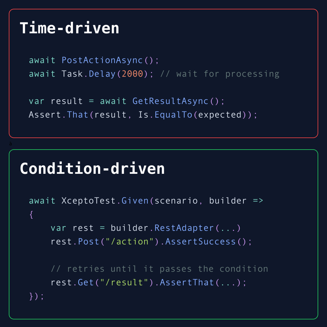 Your tests are failing for the wrong reason.