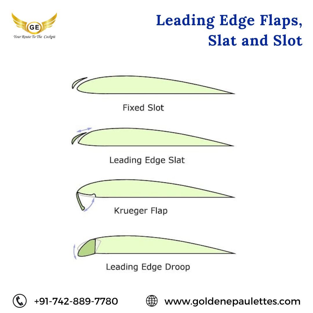 Leading edge flaps slats and slots