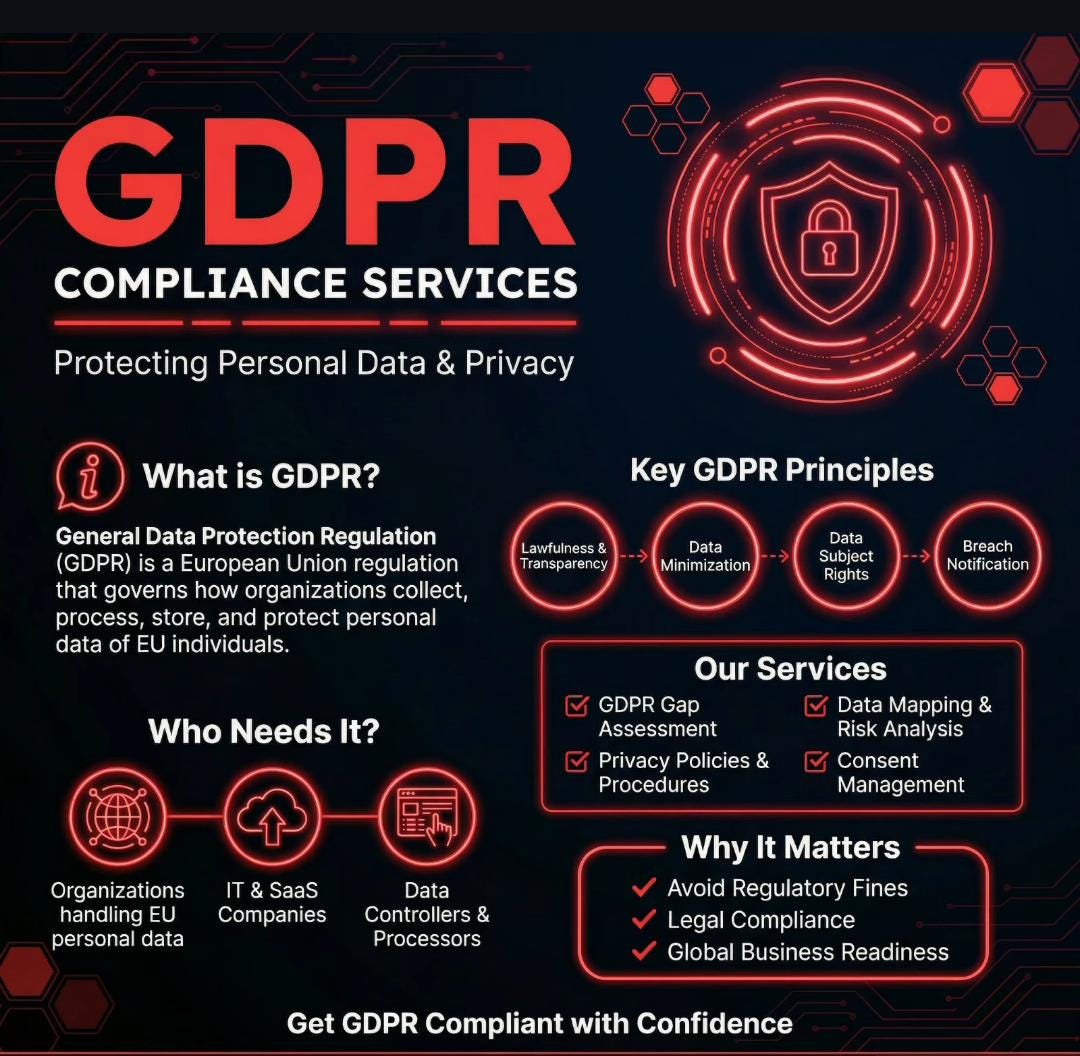GDPR Compliance Services: The Hidden Superpower Every Business Needs in 2026 (Before It’s Too Late)