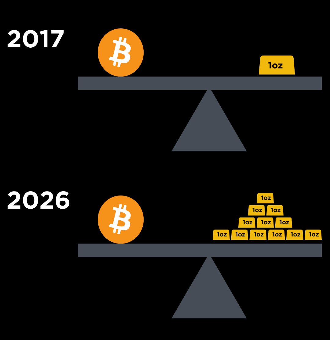 happy gold parity day