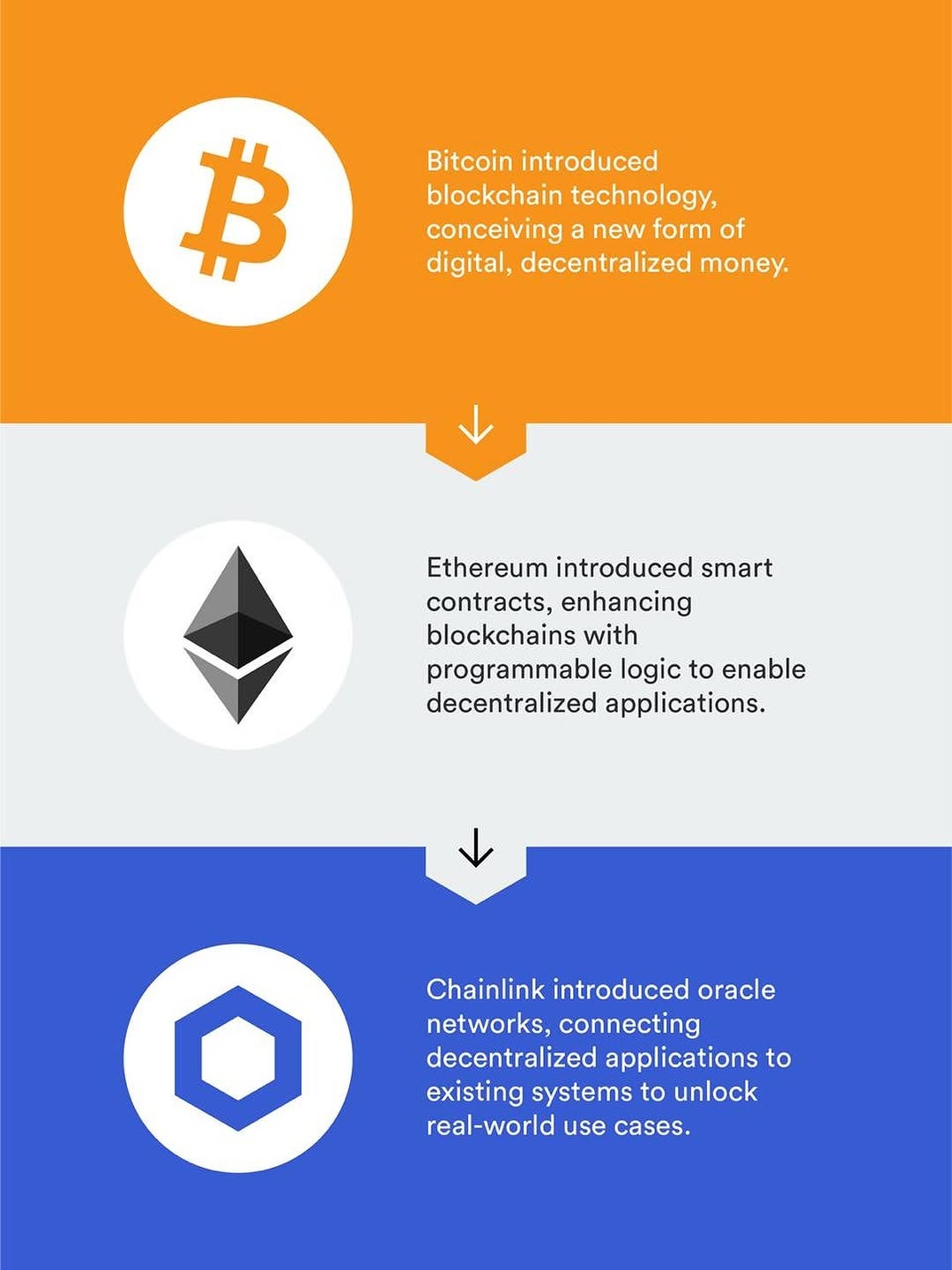  Day 2 — What I thought blockchain was vs reality