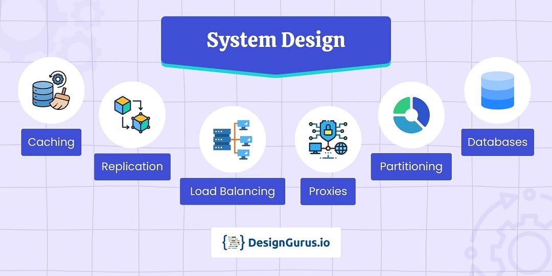 System Design Fundamentals