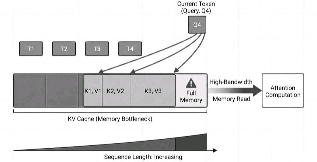 AI Field Notes: Breaking the memory barrier in AI agents (and how to solve it)