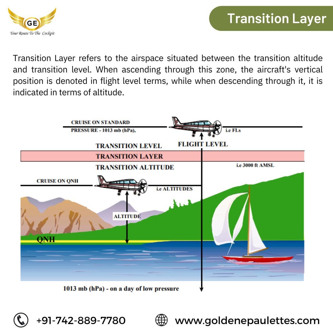 Transition LayerTransition Layer