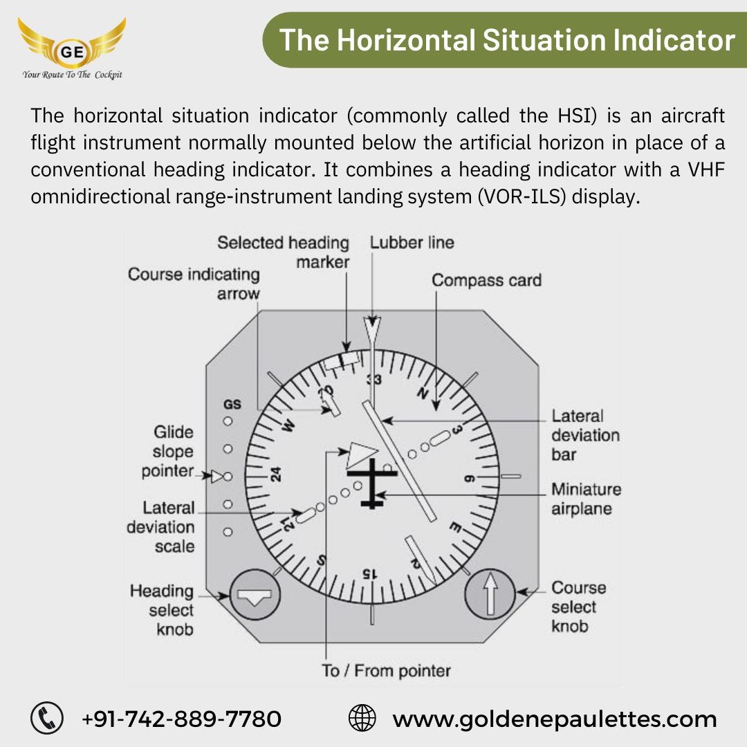 Horizontal situation indicator