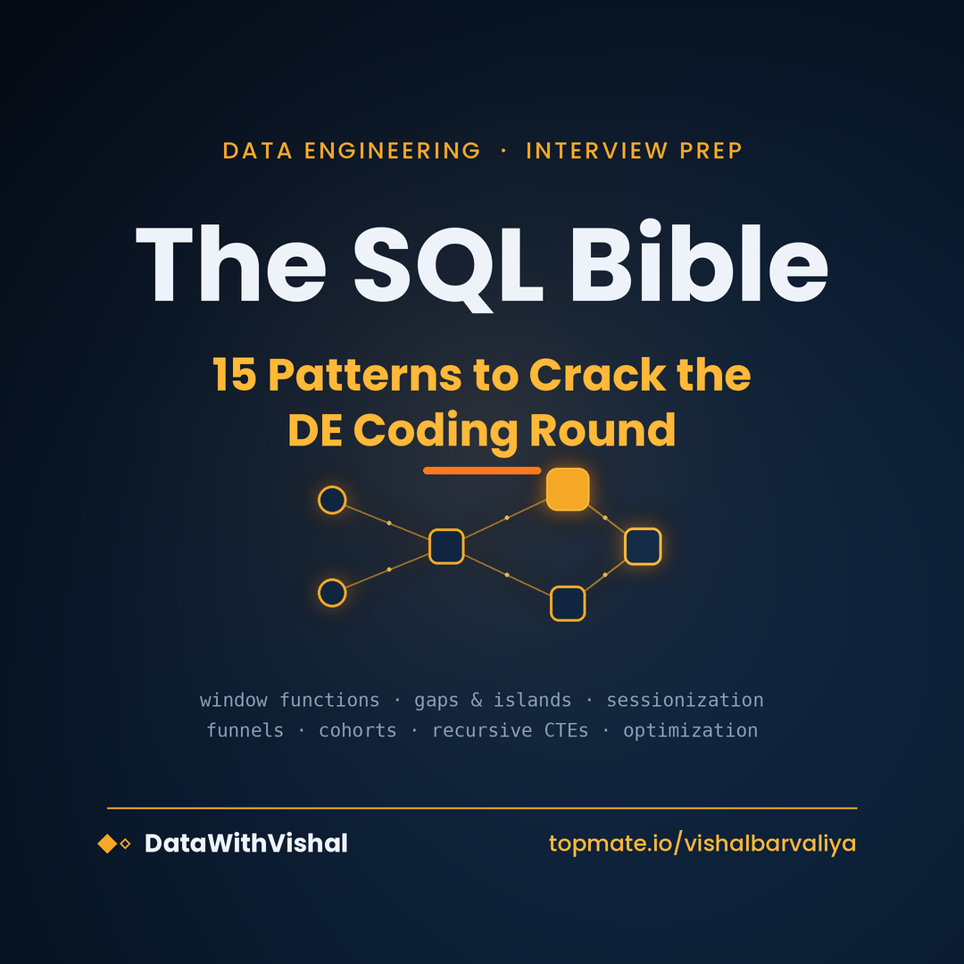 The SQL Bible for Data Engineering Interviews: 15 Patterns That Actually Show Up, and How to Master…