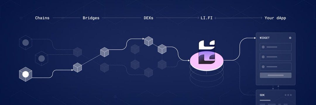 look at this map. if you zoom into the current state of decentralized finance,