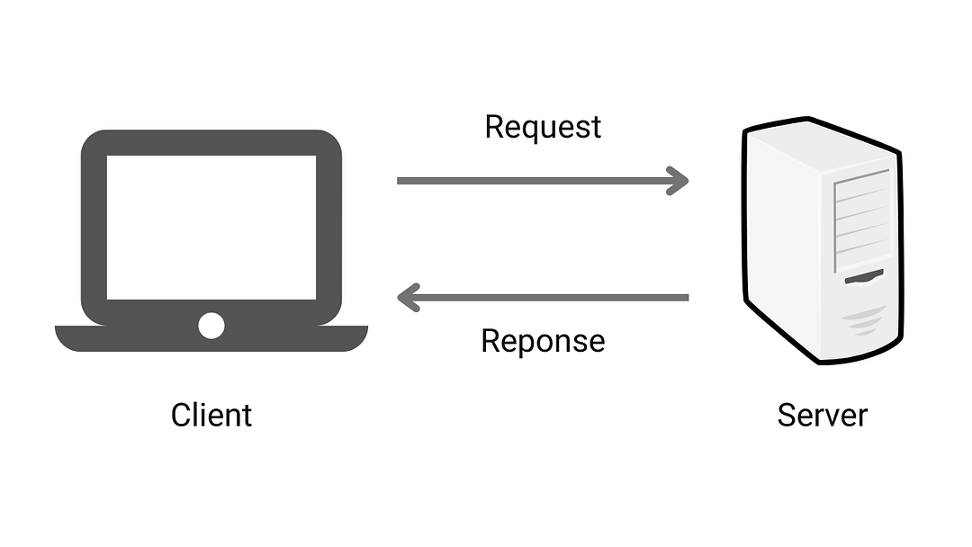 Simple client server architecture
