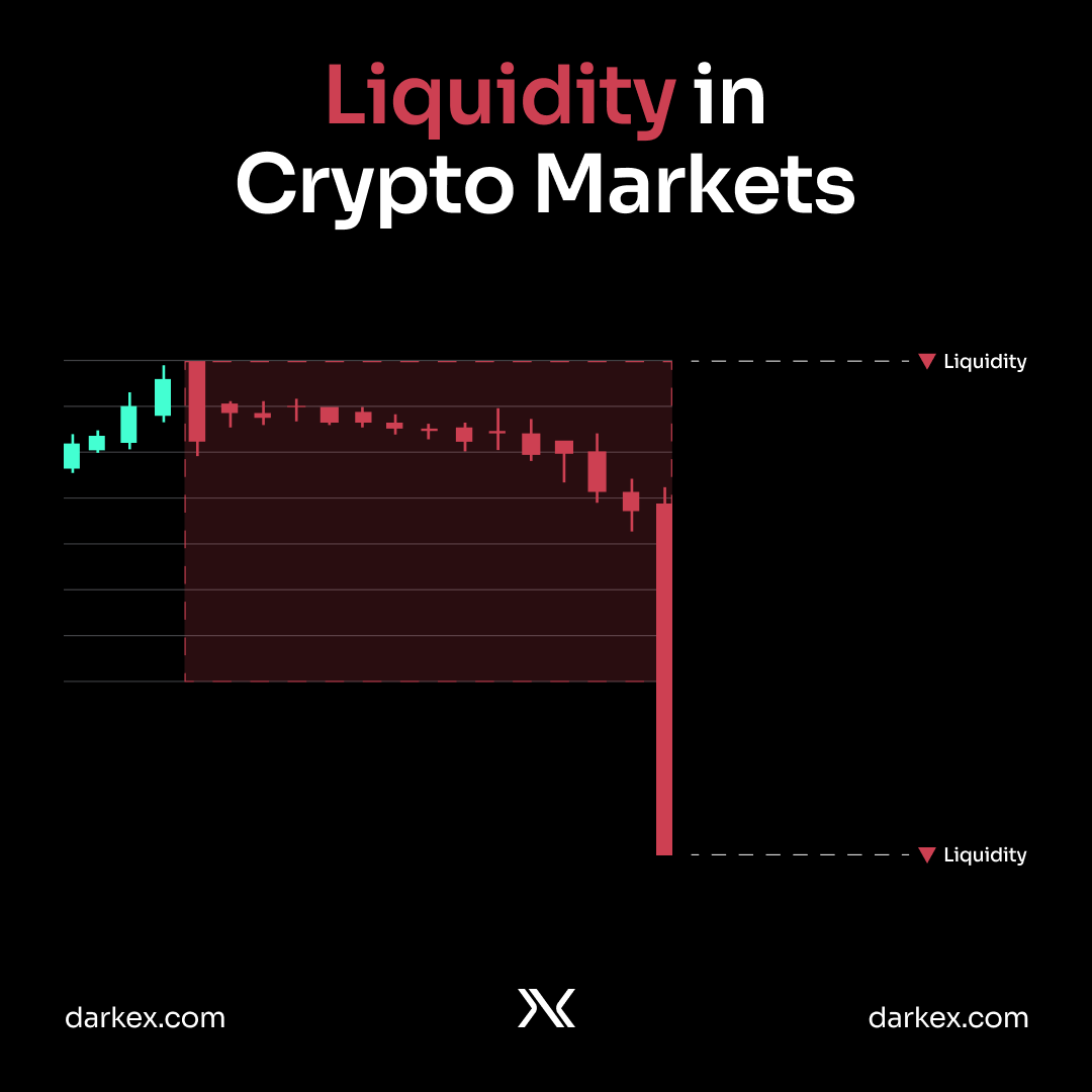 Liquidity in crypto markets