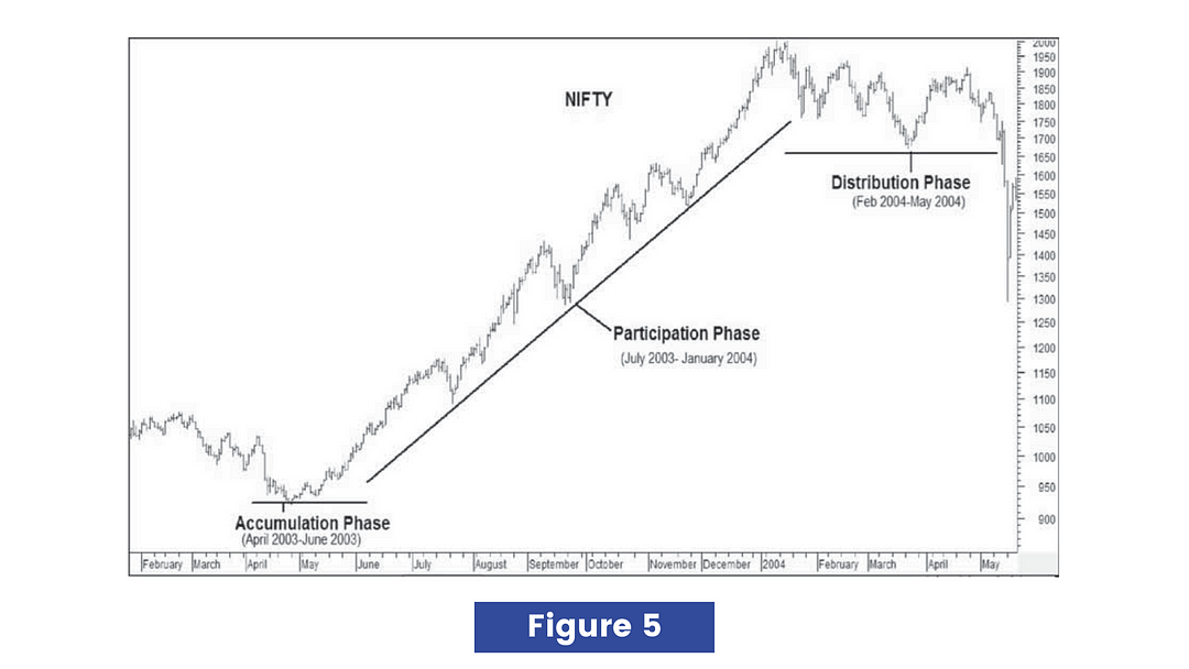 Dow Theory — The Foundation of Technical Analysis