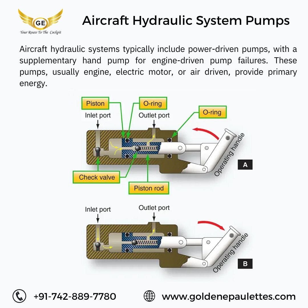 Aircraft hydraulic systems