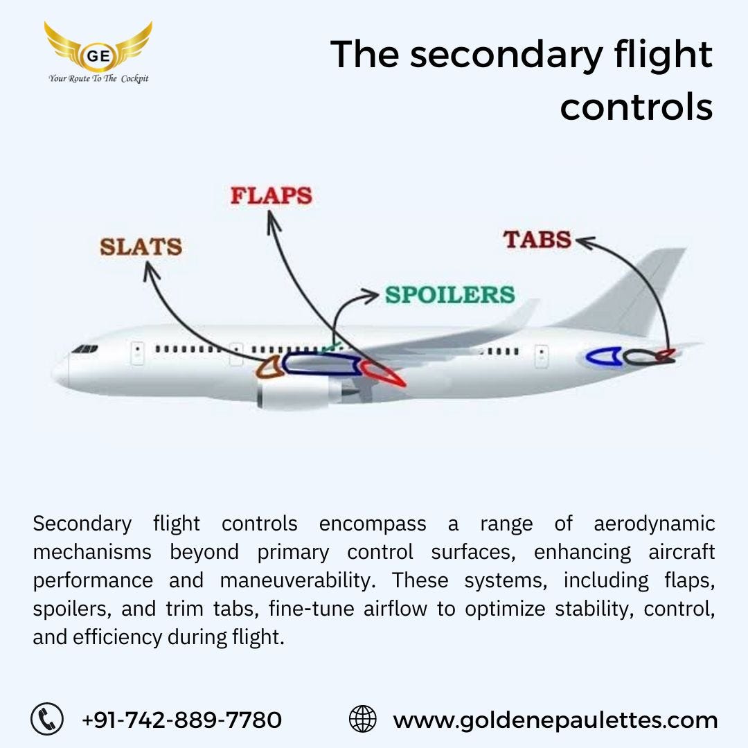 Secondary flight controls