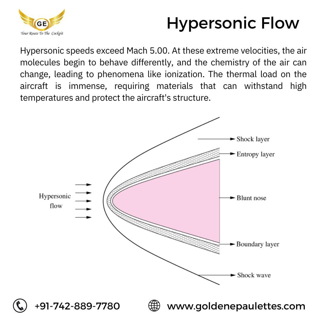 Hypersonic Flow