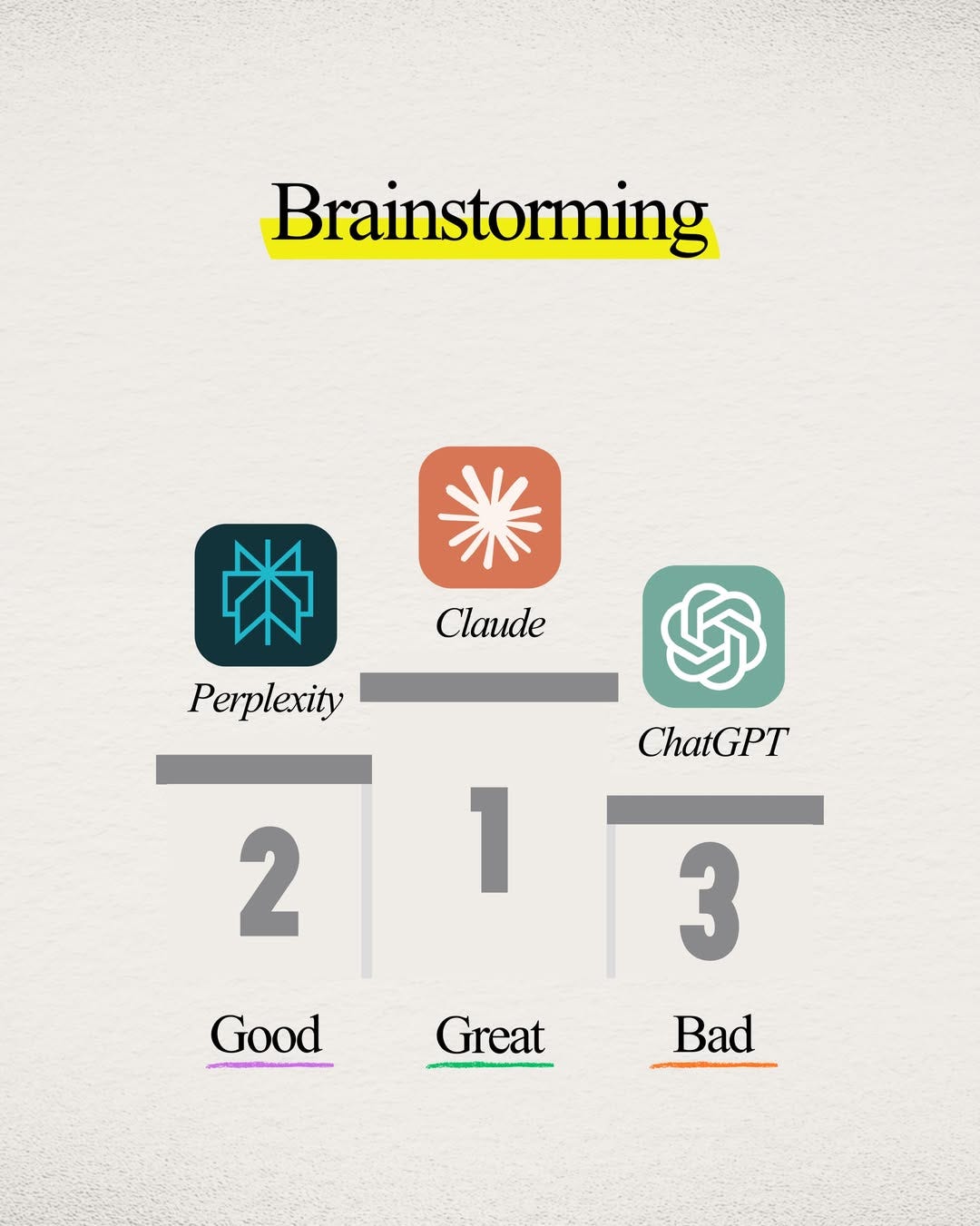 Stop Using ChatGPT for Everything: The Ultimate 2026 AI Hierarchy (Ranked)