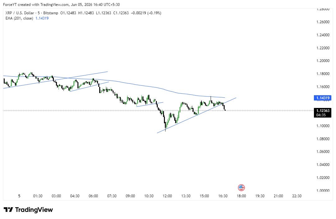 The Simple 5-Minute Setup I Use During Crypto Downtrends