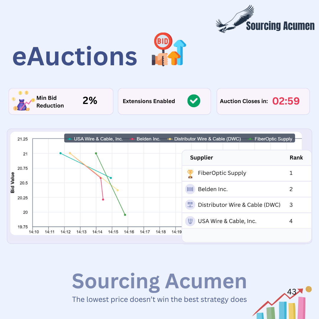 eSourcing Is Not About Digitizing Procurement. It Is About Improving the Decision.