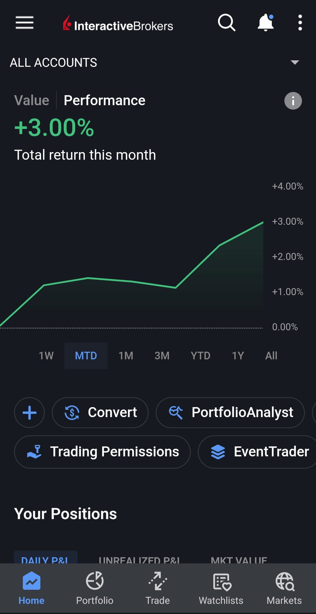Trading options for a month.