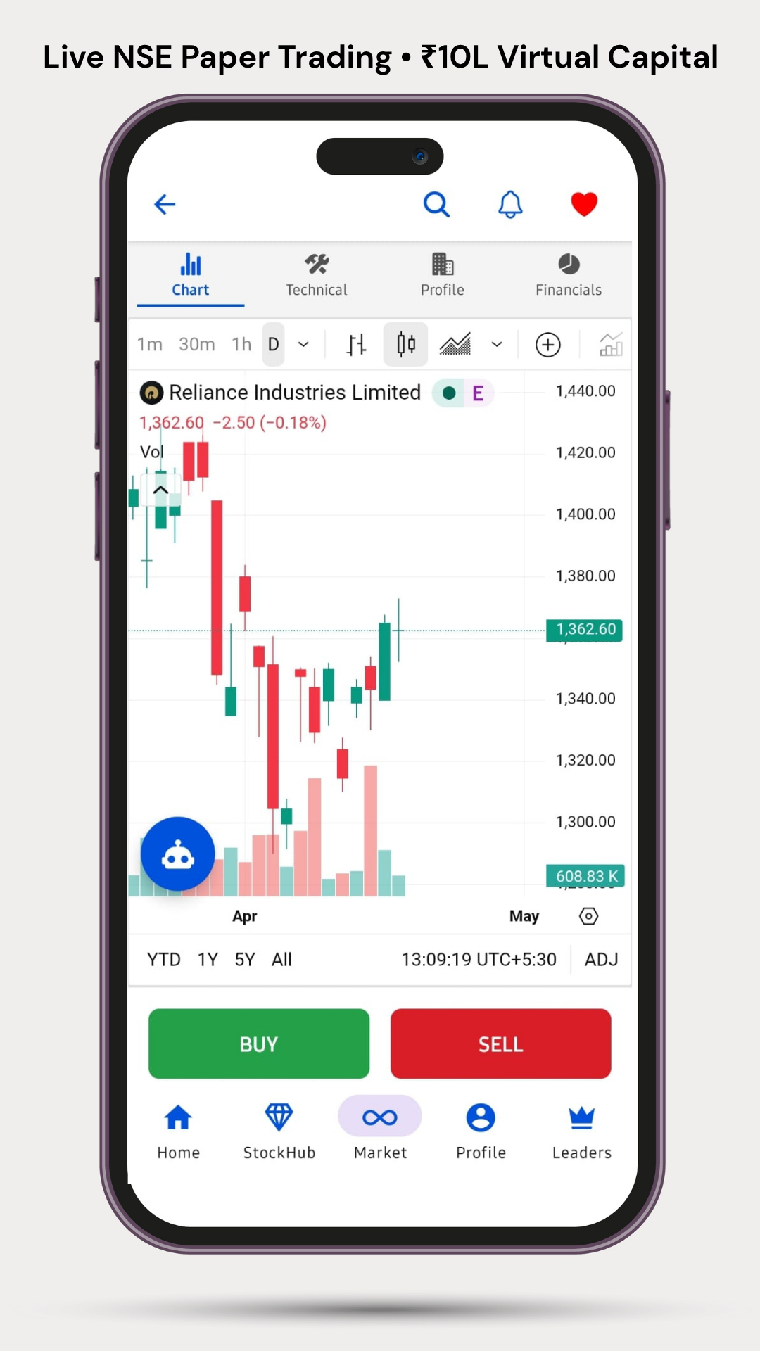 Test Trading Strategies For Free: A Complete Guide
