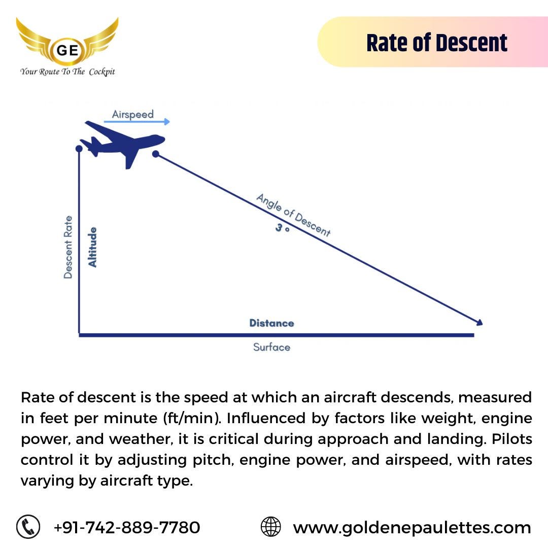Rate of descent