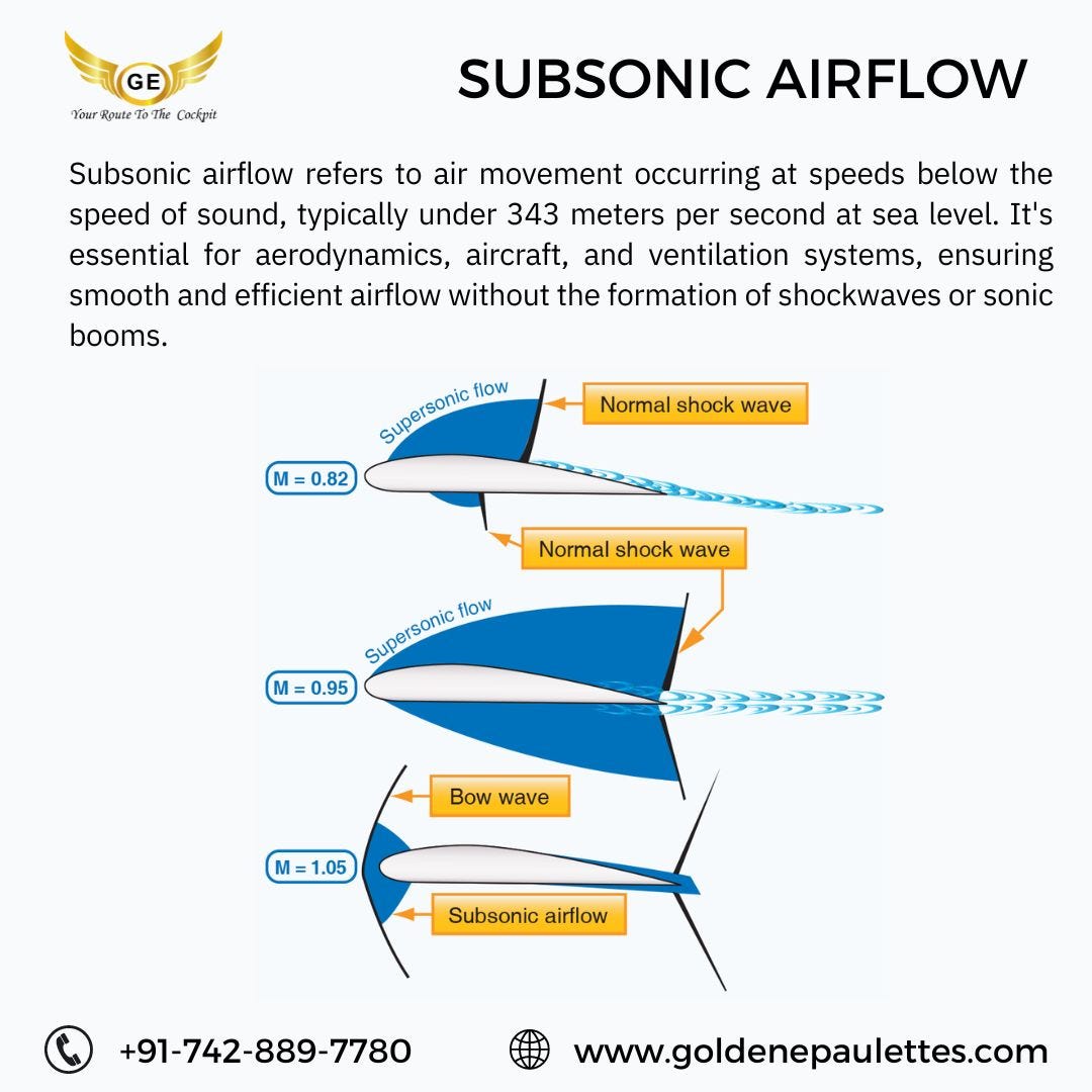 Subsonic airflow