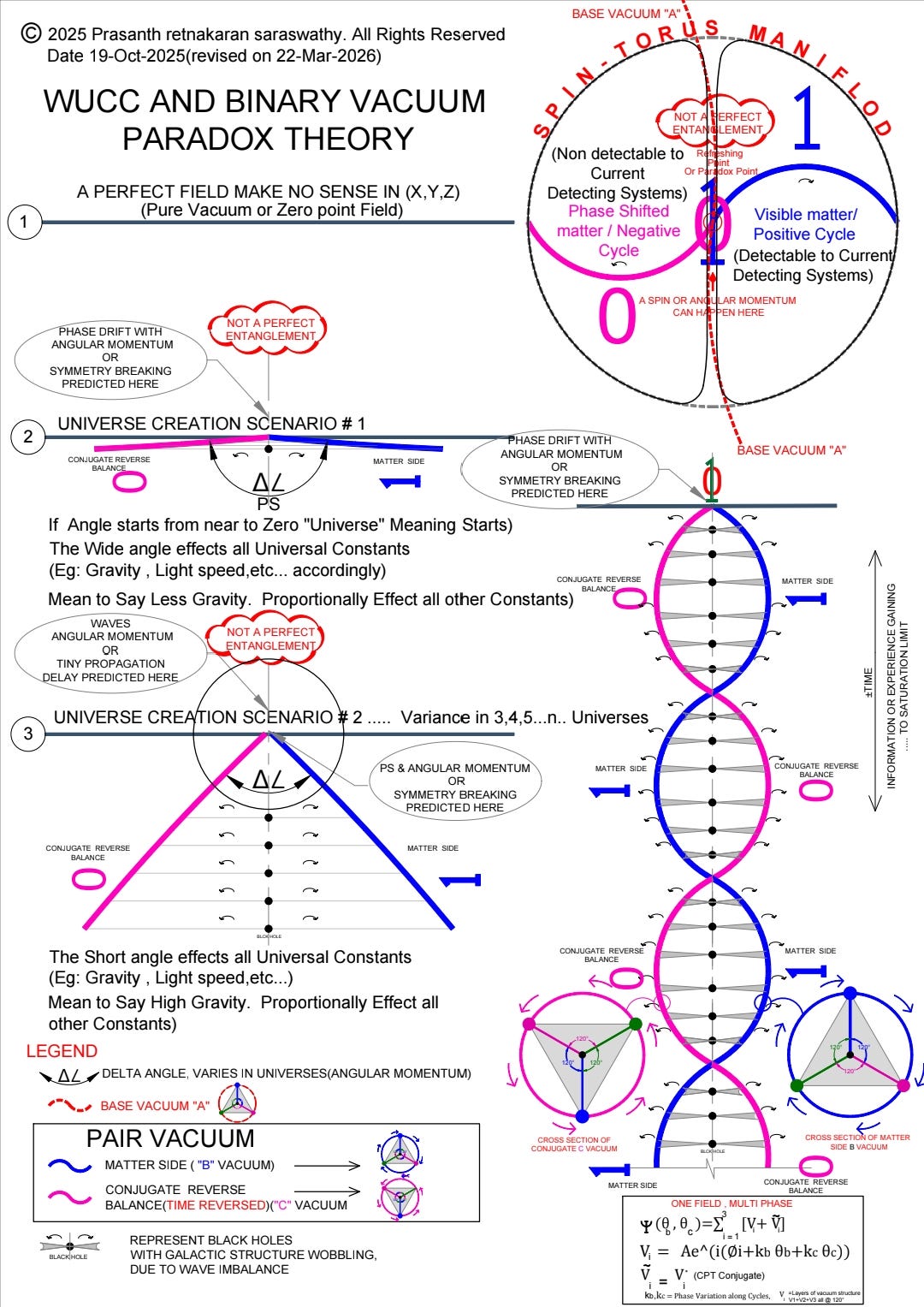 Phase-Based Quantum Gravity via WUCC & BVP Framework. Phase-Based Quantum Gravity via WUCC & BVP Framework.