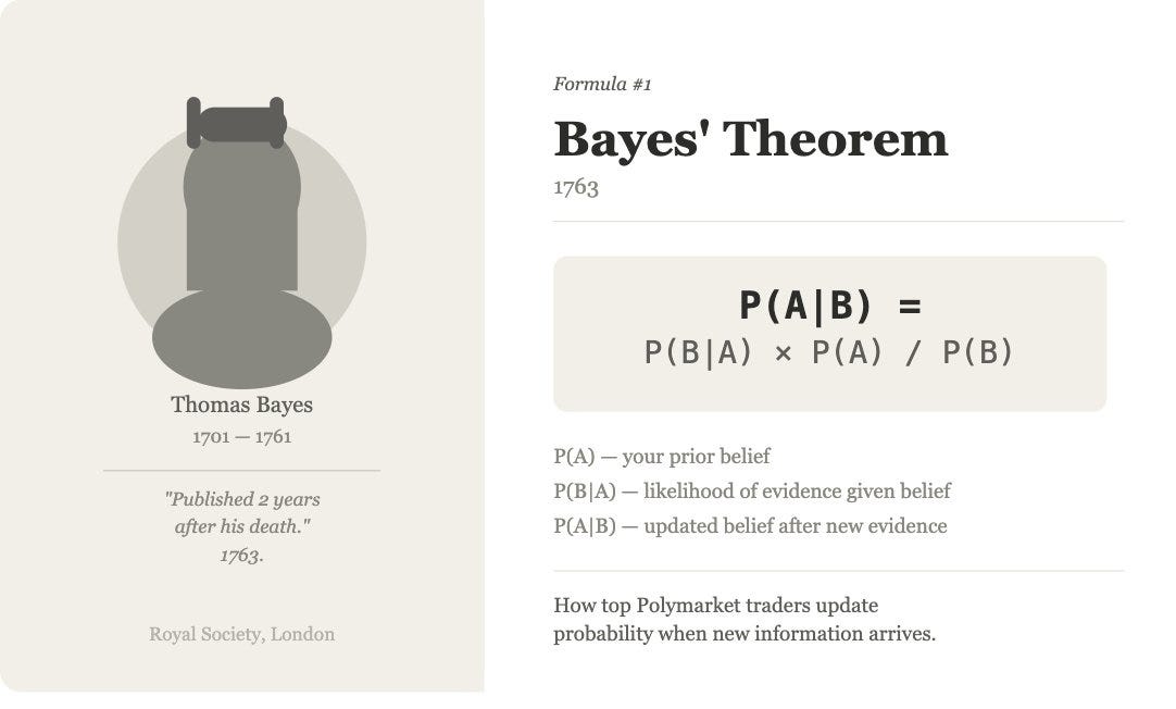The 3 Old Math Formulas Quietly Powering Modern Polymarket Trading